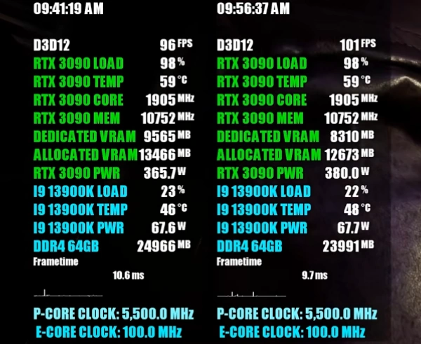 Denuvo złamane. Jego brak oznacza więcej FPS i niższe zużycie pamięci